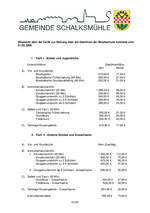 Tarifübersicht über die Gebühren der Musikschule Volmetal